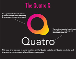 A screenshot of the Quatro styleguide explaining the parts of the logo